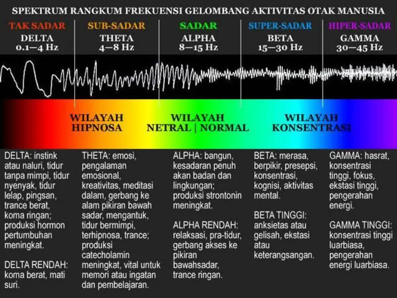 Metode Penyembuhan dengan Frekuensi: Sejarah dan Cara Kerjanya_trends.co.id