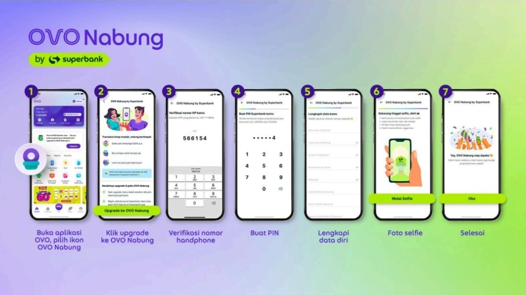 Gen Z, Ini Cara Nabung Tanpa Ribet Antre di Bank Lewat OVO Nabung_trends.co.id